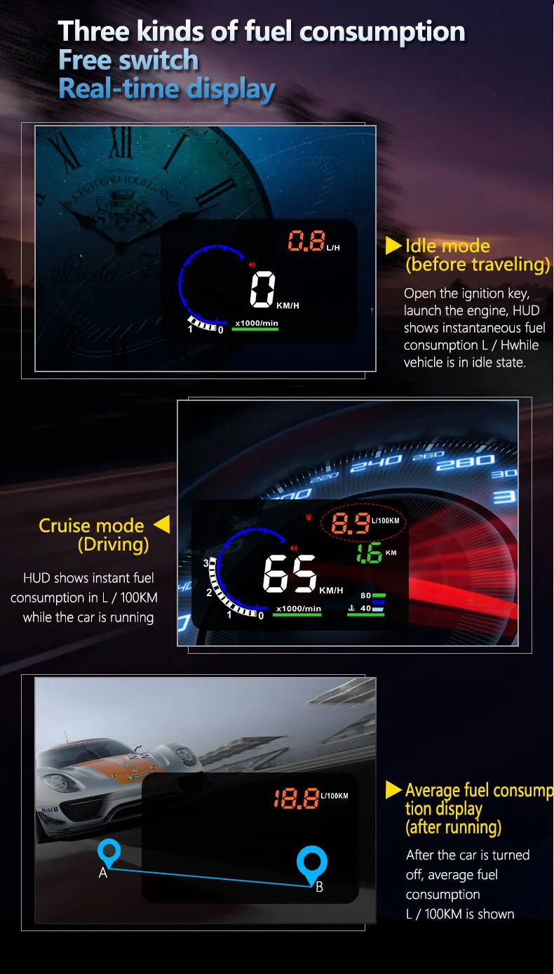 Dual-Mode Car Head-Up Display – OBD & GPS Speed HUD with Compact Slim Design (Universal Fit)