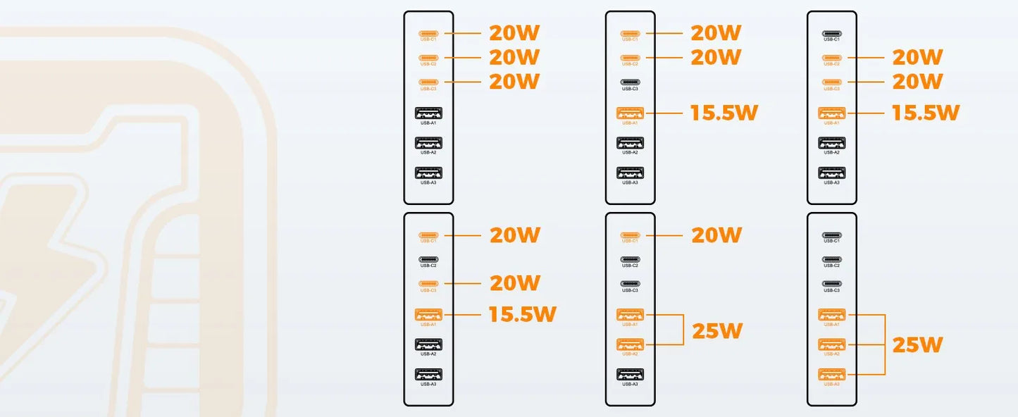65W Multi-Port USB Charging Station – GaN Fast Charger with 3 USB-C + 3 USB-A (AU)