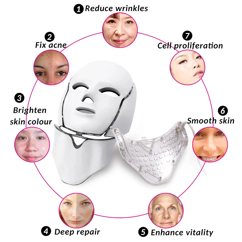 SANPKON LED Light Therapy Facial Mask – 192 LEDs, Skin Tightening & Acne Care