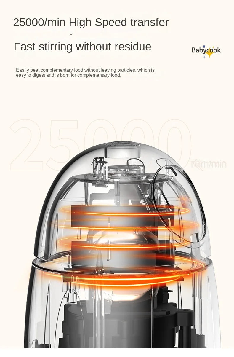 siwenyeden 300ml Electric Chopper & Grinder – 200W Mini Food Processor