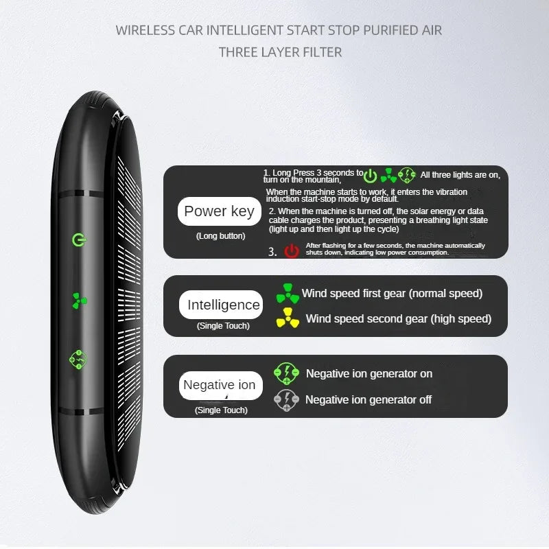 Solar Air Purifier Car Auto Negative Ion Generator USB Rechargeable Oxygen Bar Deodorization Formaldehyde Removal Air Purifier