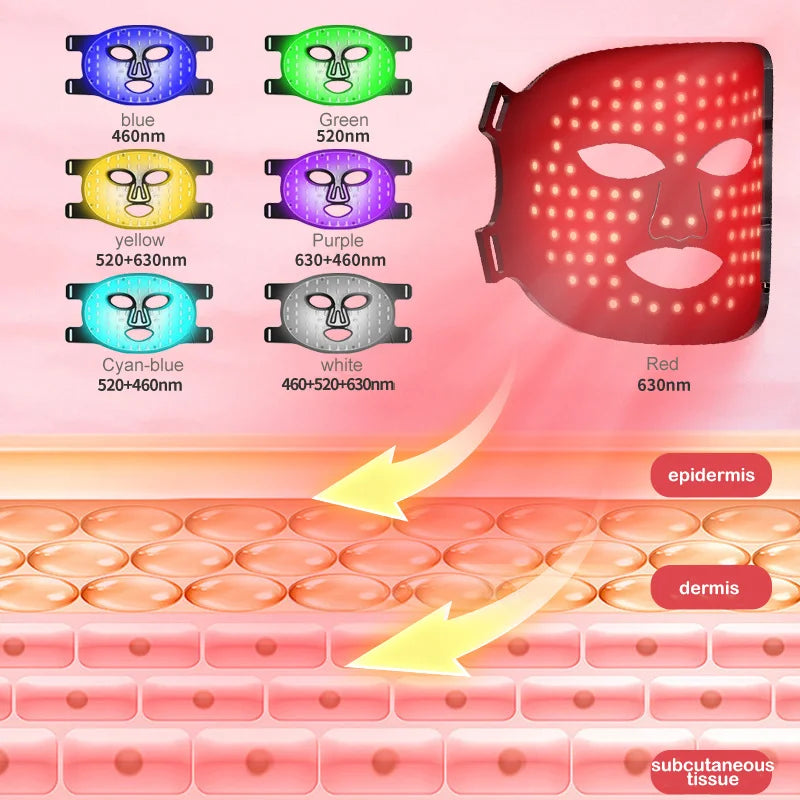 Yuwell Professional LED Silicone Face Mask – Wireless 7-Color Light Therapy