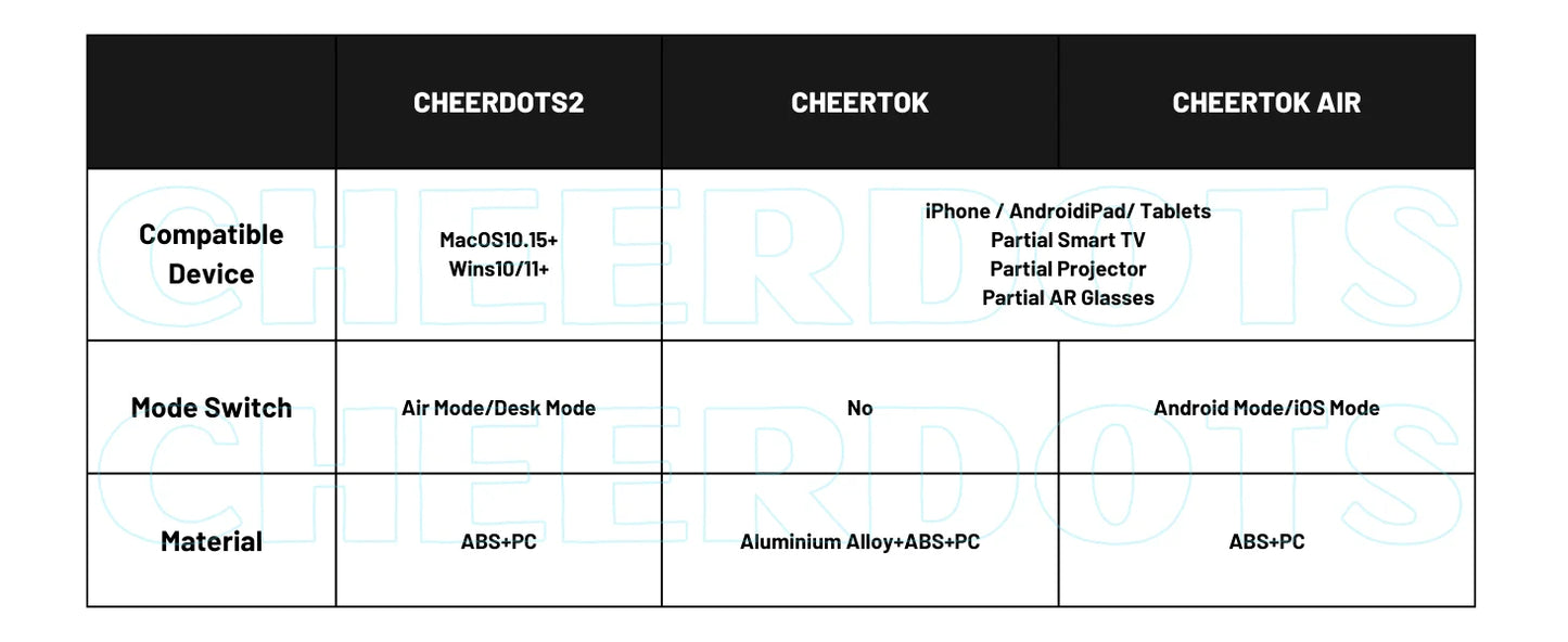 Aqara Cheerdots 2 Bluetooth Air Mouse – Silver Wireless Presentation Remote (AI Recording Option)