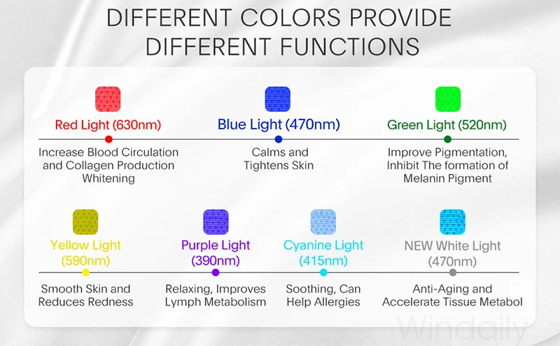 Windaily LED Face Mask with 7 Light Modes – Wireless USB Charging Beauty Therapy