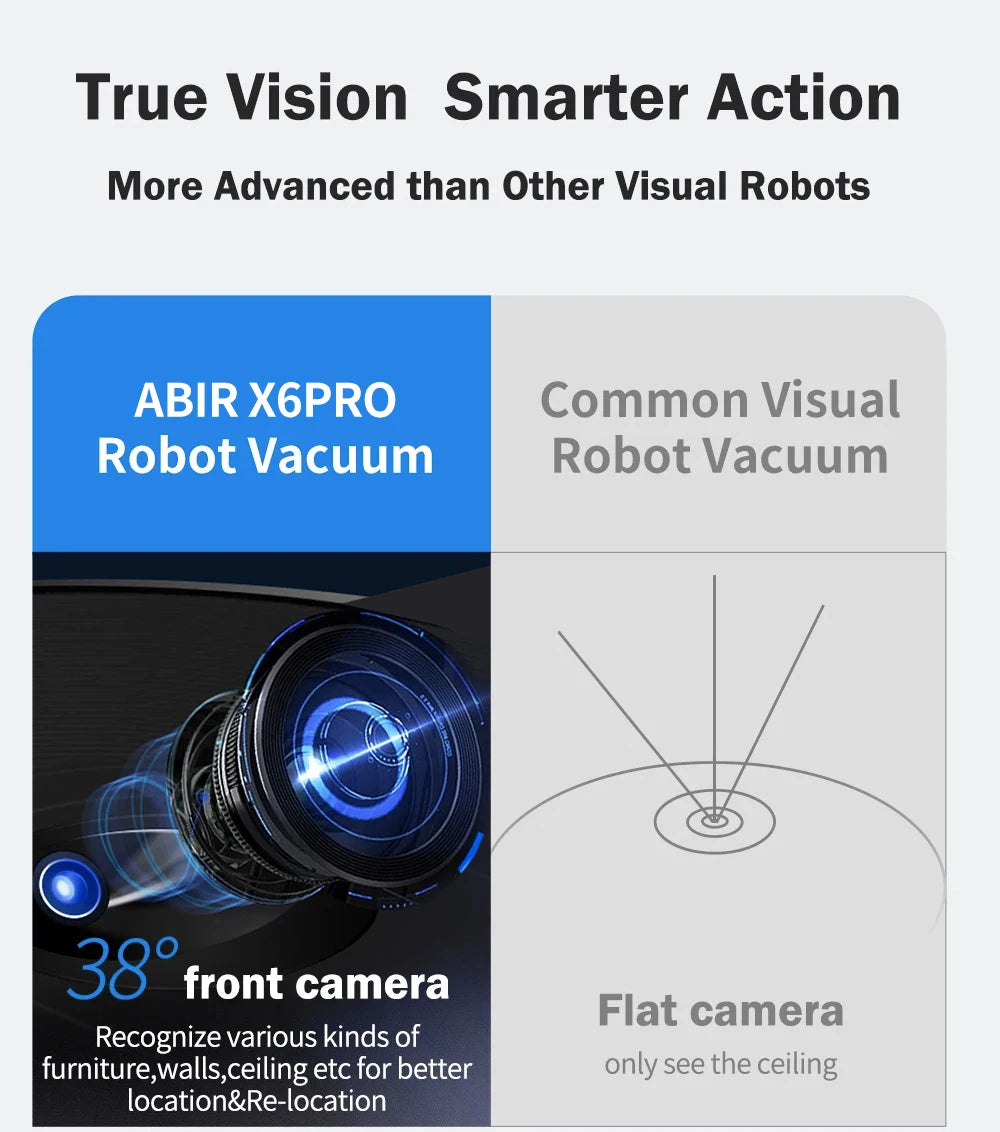 ABIR X6 Pro Robot Vacuum & Mop Combo – 6000Pa Power, Visual Mapping, Voice Control