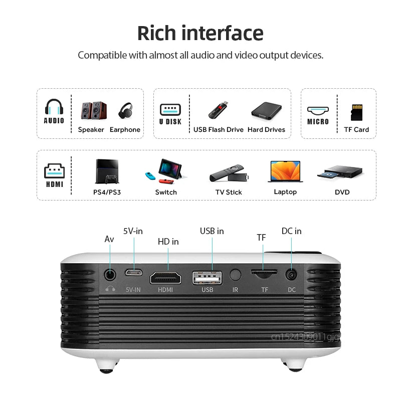 A2000 Compact Mini Projector – 1000 Lumens LED, HDMI Input, Home Entertainment