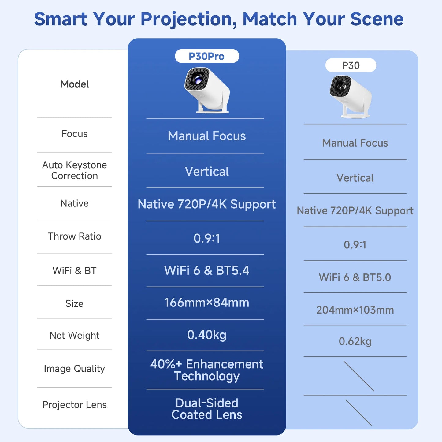 P30 Pro Smart Mini Projector – Android 14, WiFi 6, BT 5.0, 720P Native