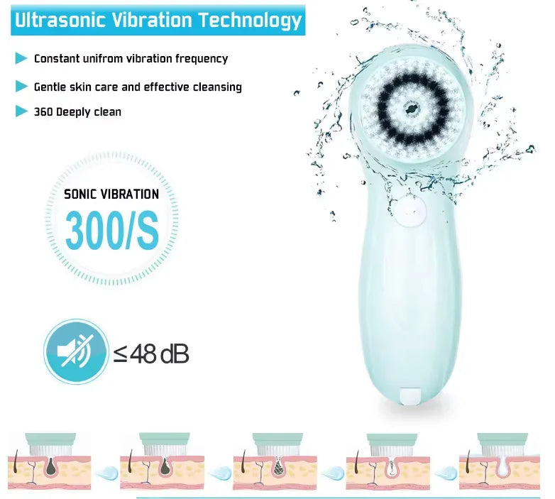 VIMYSHOW 801 Facial Cleansing Brush Set – Rechargeable Cordless Deep Clean System