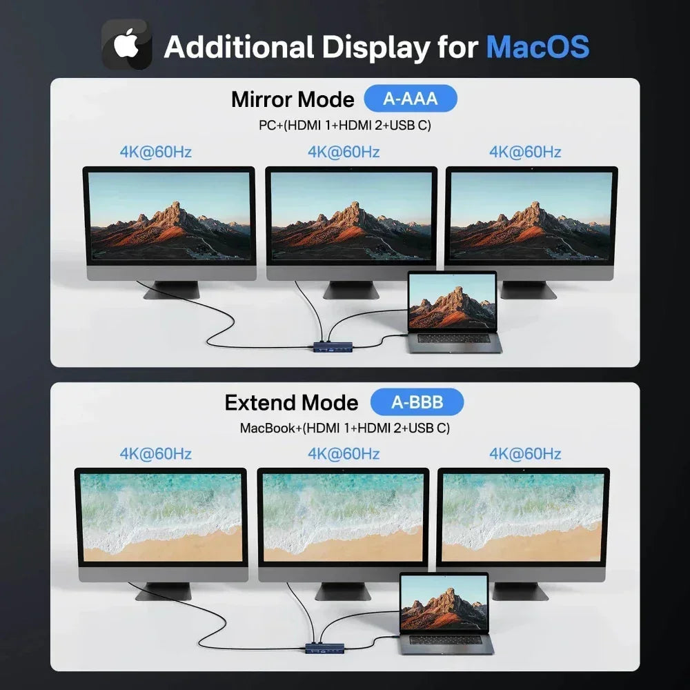 DS-0203 14-in-1 USB-C Docking Station – Triple Display HDMI Hub with 100W PD & Ethernet