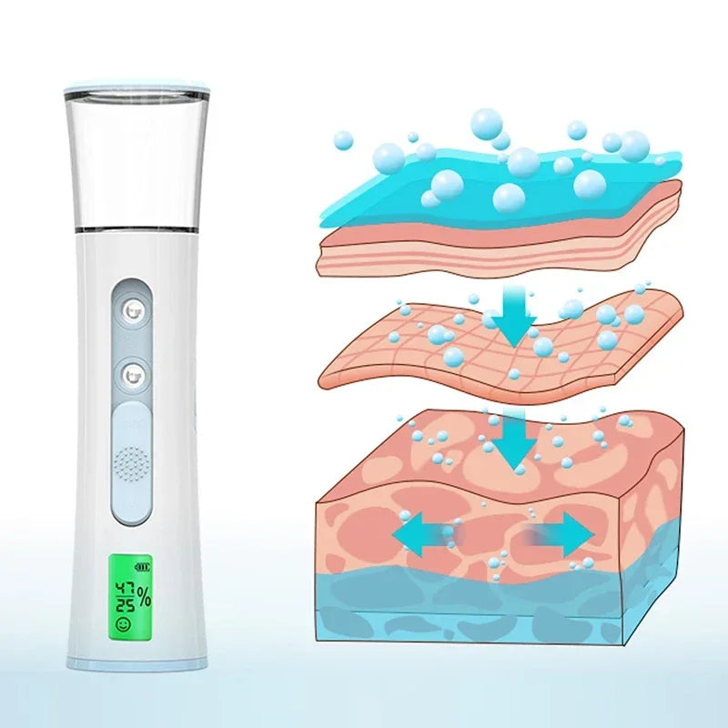 KEMOKO Handheld Nano Facial Sprayer – LED Display Cold Mist Moisturising Beauty Tool