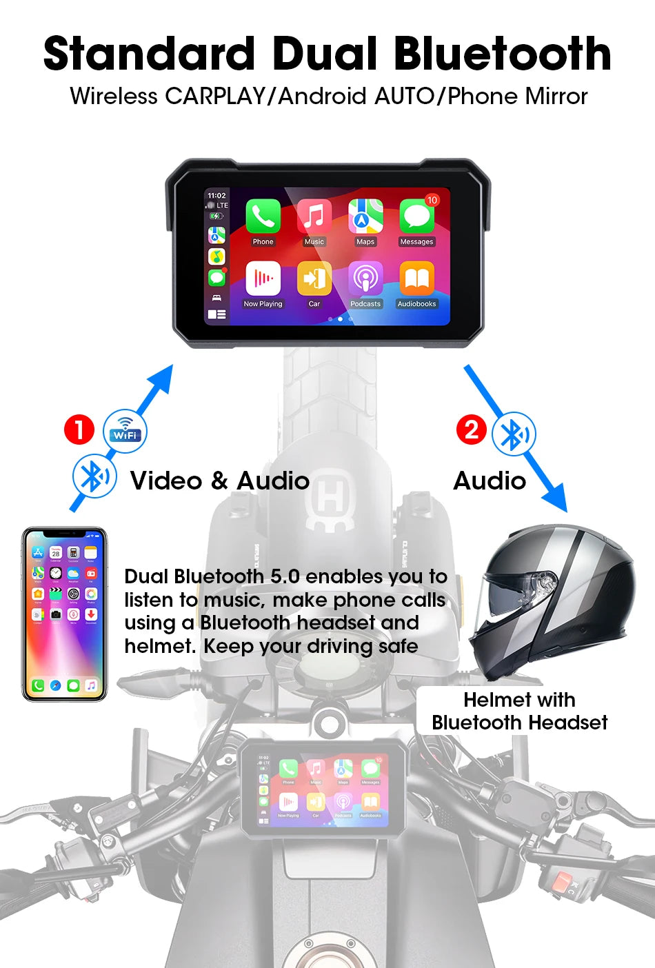 Jansite Portable Motorcycle CarPlay Screen – Dual Bluetooth, WiFi, IPX7 Waterproof