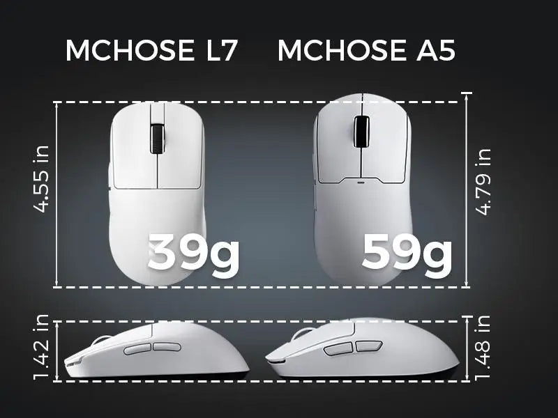 L7 Series Wireless Mouse – PAW3395 Sensor, 8K Receiver, Ultra-Lightweight
