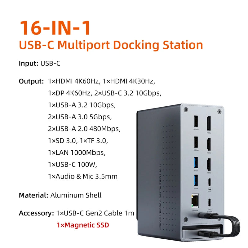16-in-1 USB-C & USB-A Docking Station – HDMI VGA RJ45 Card Reader Hub for Laptop & Steam Deck