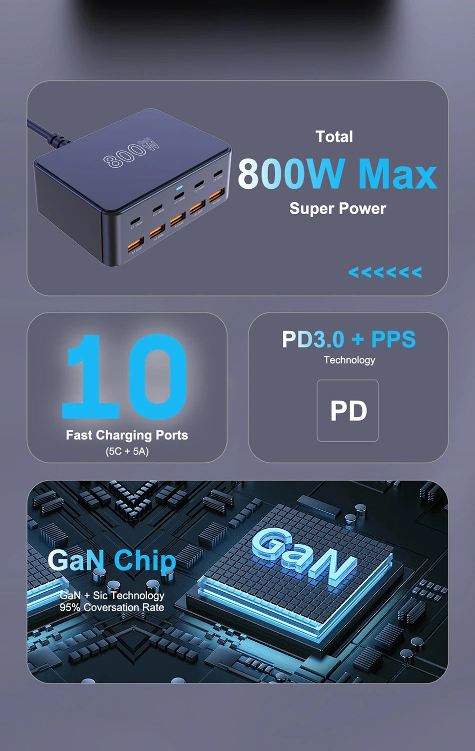 BK-123D 800W GaN Fast Charger – Multi-Port USB-C 100W PD for Laptops & Phones