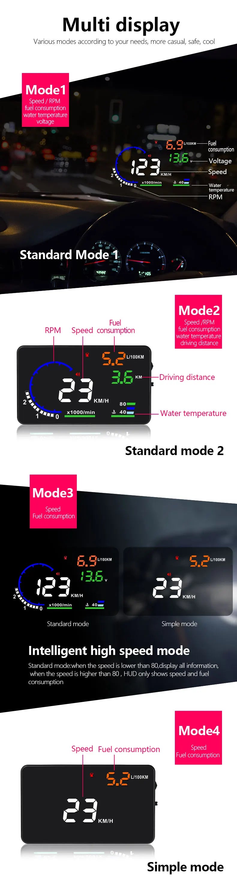 Dual-Mode Car Head-Up Display – OBD & GPS Speed HUD with Compact Slim Design (Universal Fit)