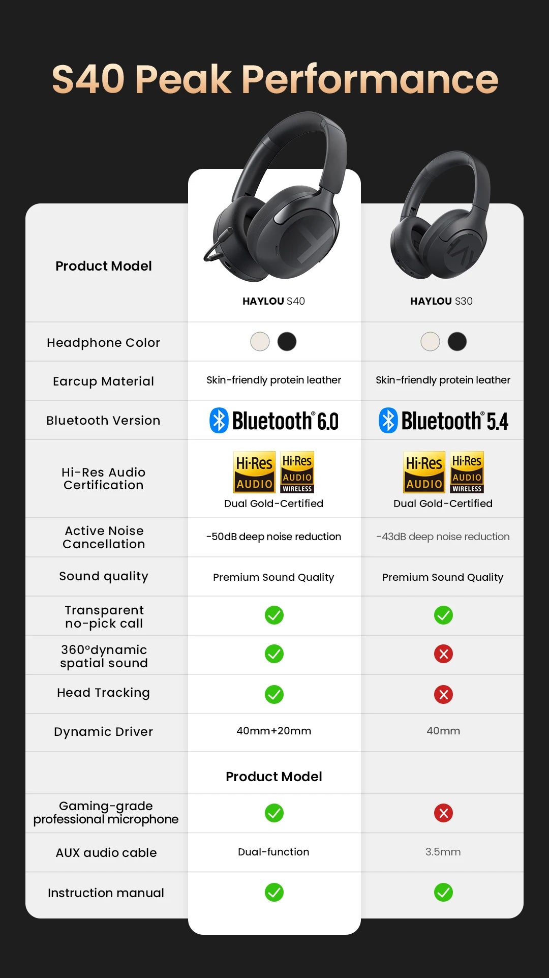 S40 ANC Wireless Headphones – 50dB Noise Cancelling, LDAC, 90H Battery