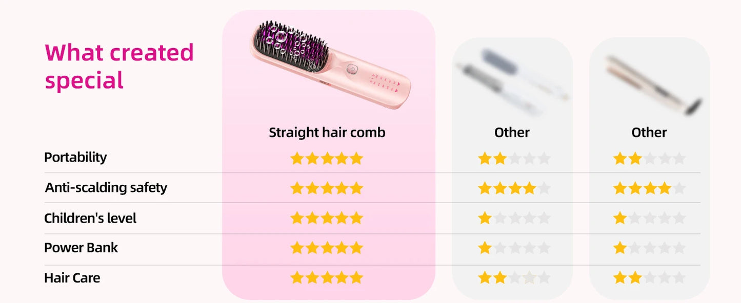 Cordless Hair Straightener Brush – Wireless, Adjustable Heat, Travel-Ready