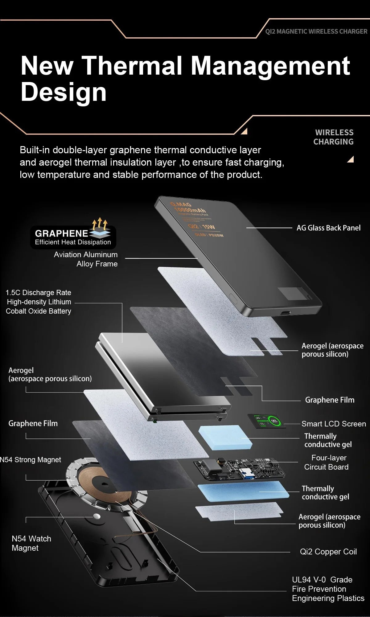 Magnetic Wireless Power Bank 5000/10000mAh – 3-in-1 Fast Charger with Digital Display