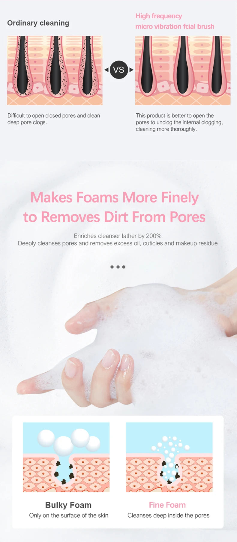 Silicone Sonic Facial Cleansing Brush – Battery Powered Deep Clean Skincare Tool