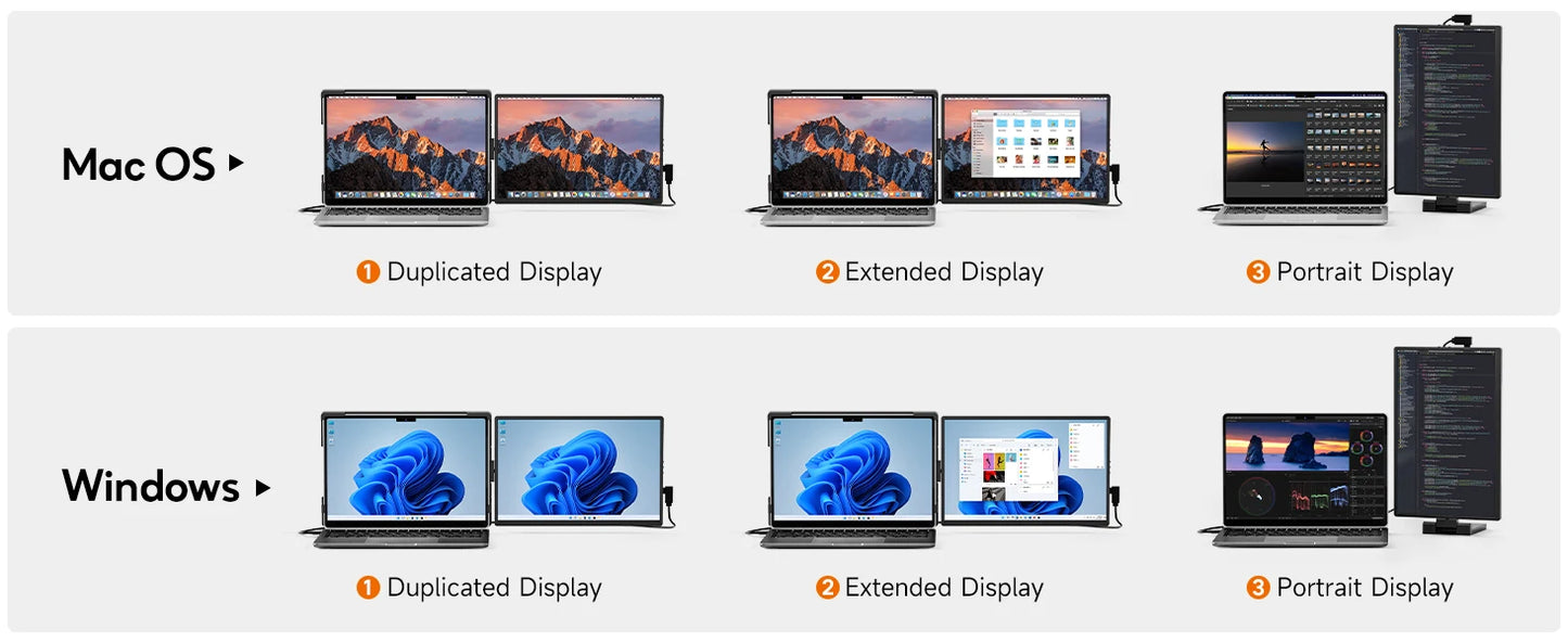 Dopesplay 14″ Dual Screen Laptop Extender | 1200P IPS 16:10 | USB-C Plug & Play | Portable Monitor