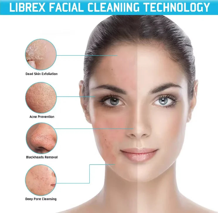 VIMYSHOW 801 Facial Cleansing Brush Set – Rechargeable Cordless Deep Clean System