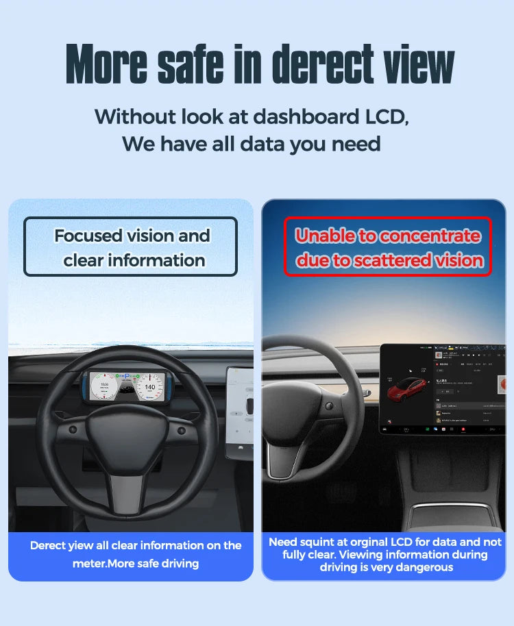 KWHUD 6.8″ Tesla Instrument Cluster HUD – HD IPS Dashboard Display for Model 3 & Model Y (2019–2022)