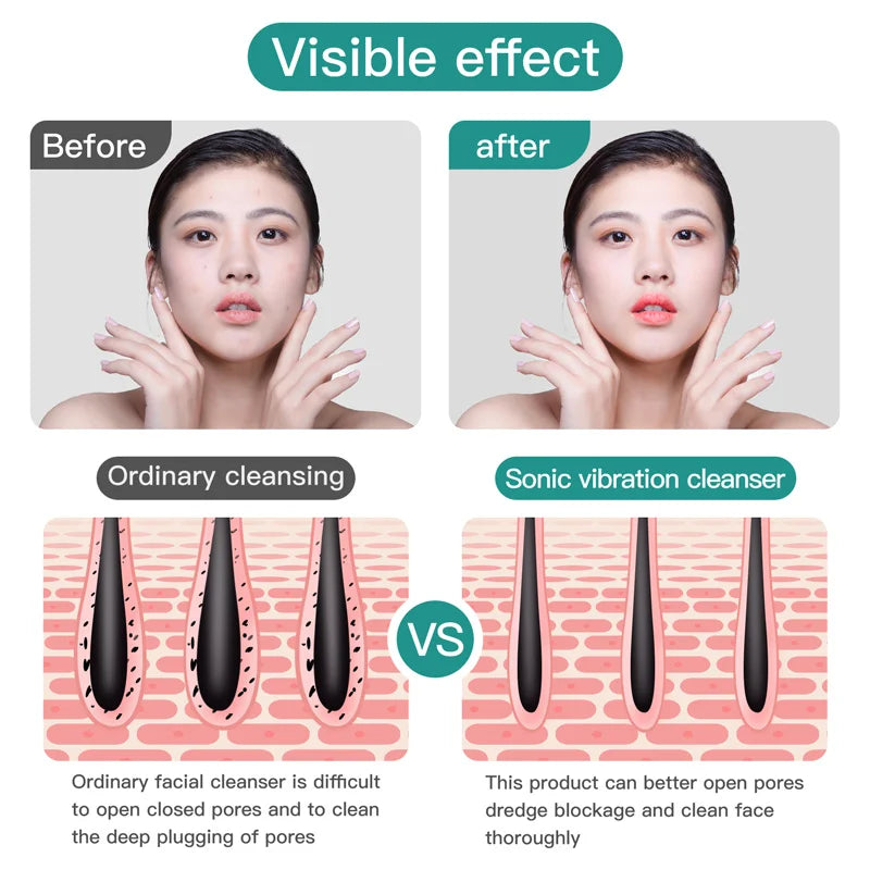 Electric Silicone Facial Cleansing Brush – Waterproof 2-Speed Deep Pore Face Cleaner