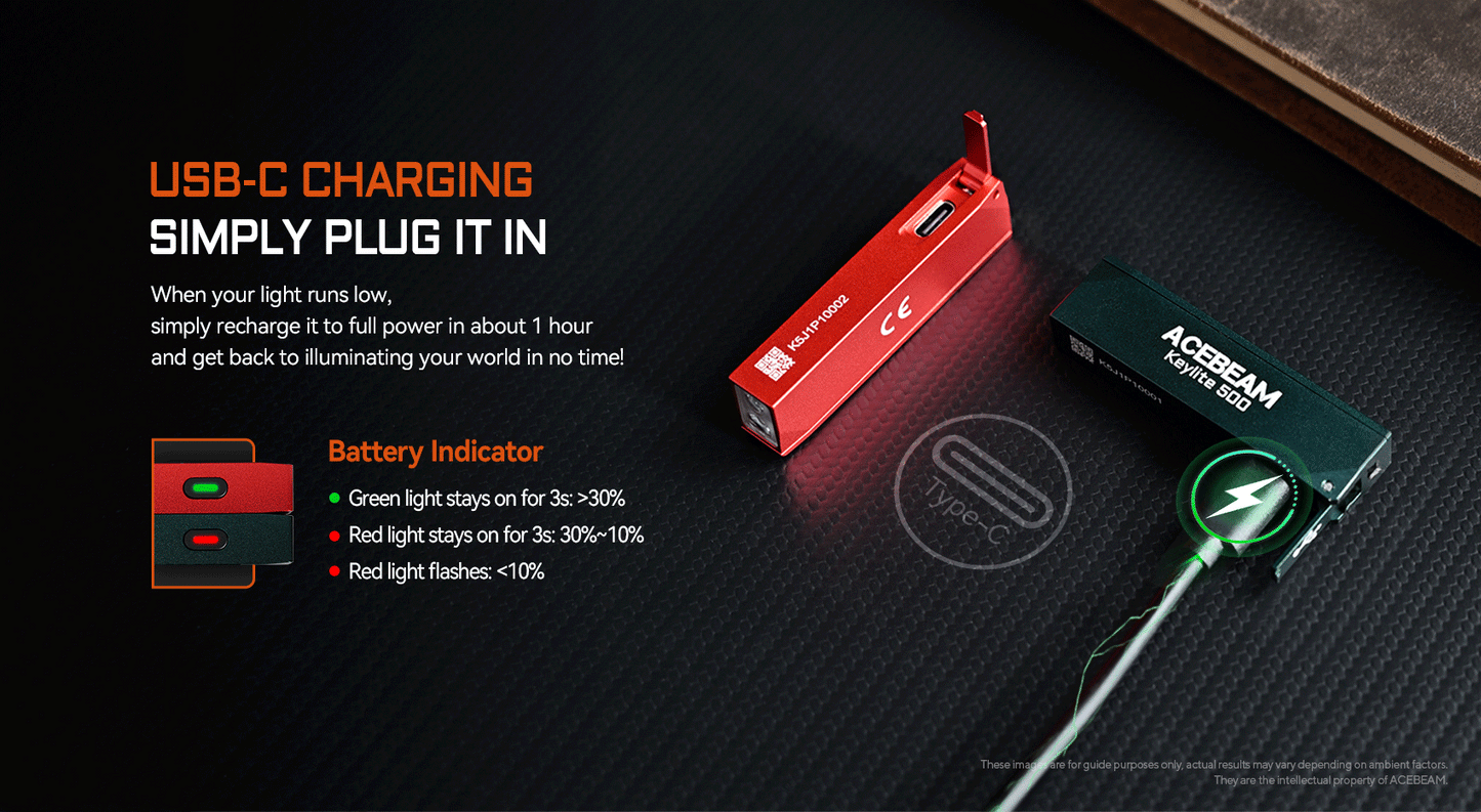 Keylite 500 Rechargeable Keychain Flashlight – 500 Lumens USB-C Mini EDC Torch