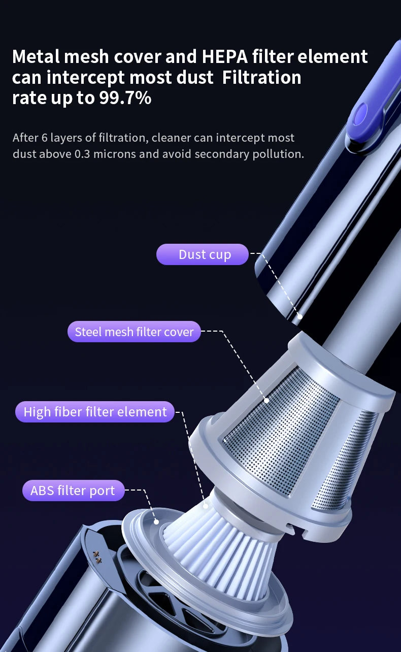 cafele CX06 4-in-1 Cordless Car Vacuum Cleaner – 18000Pa Brushless, Air Pump & Wind Blower