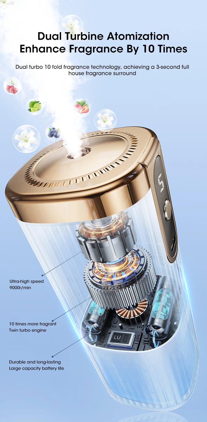 Mini Aromatherapy Machine Intelligent Essential Oil Diffuser USB Charging Five Level Adjustment Room Toilet Air Humidification