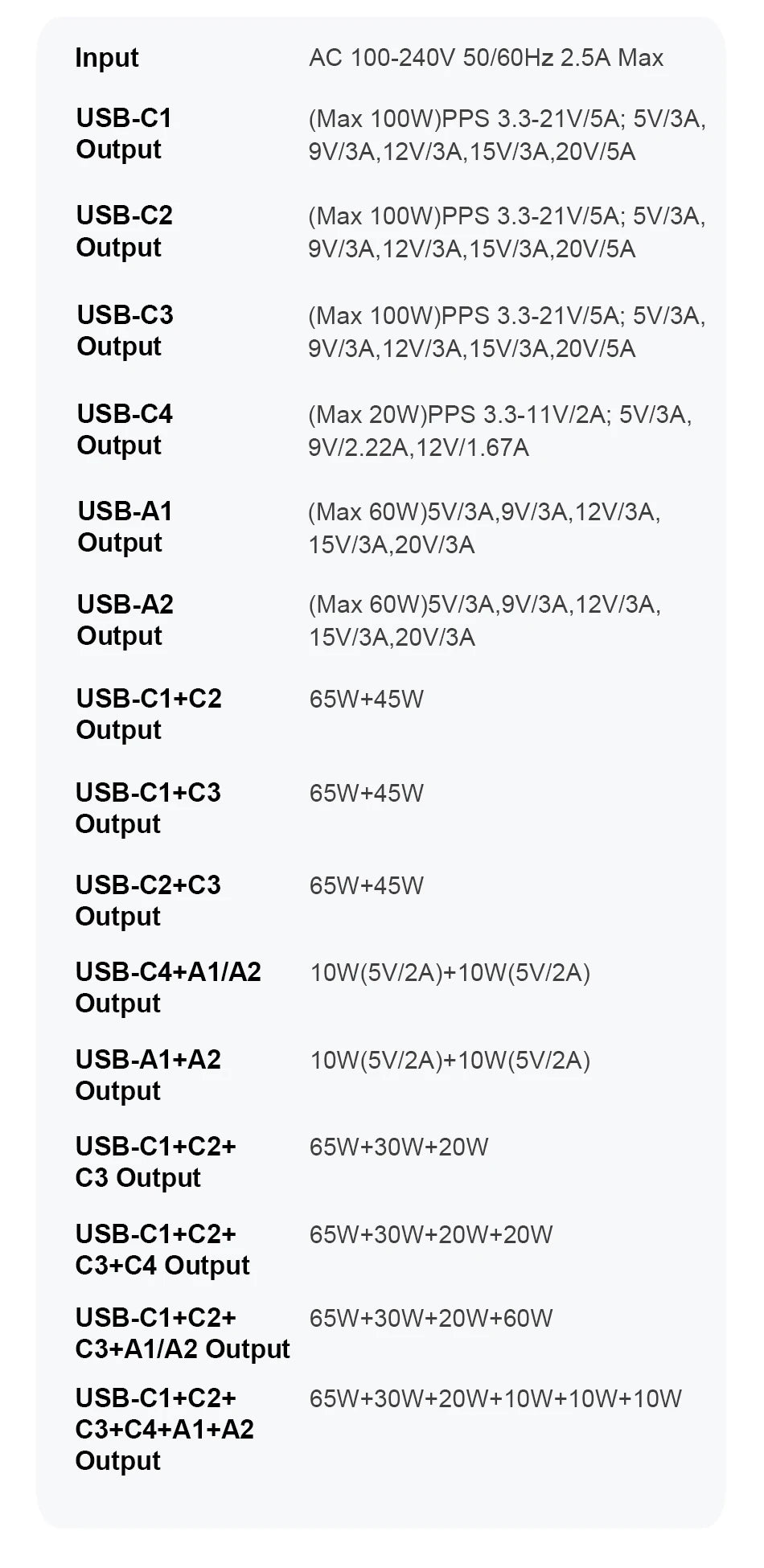 175W USB-C GaN Desktop Charger – LED Display, PD 100W, QC 60W Multi-Device