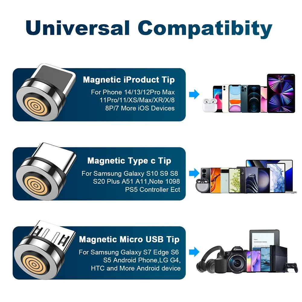 540° Magnetic USB-C Cable 5A – Rotating Fast Charge Cable (Charging Only)