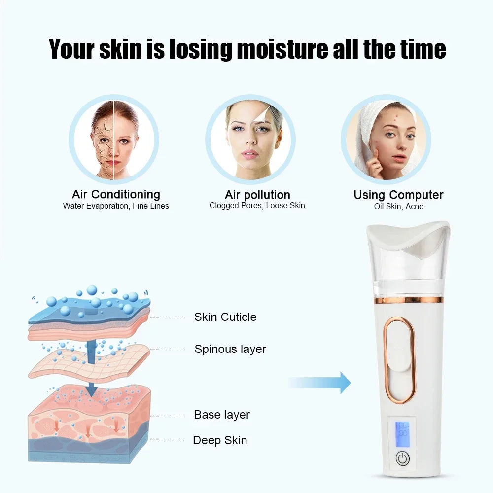 Miitina Portable Facial Steamer – Dual Spray Cold Mist Skin Hydration Device