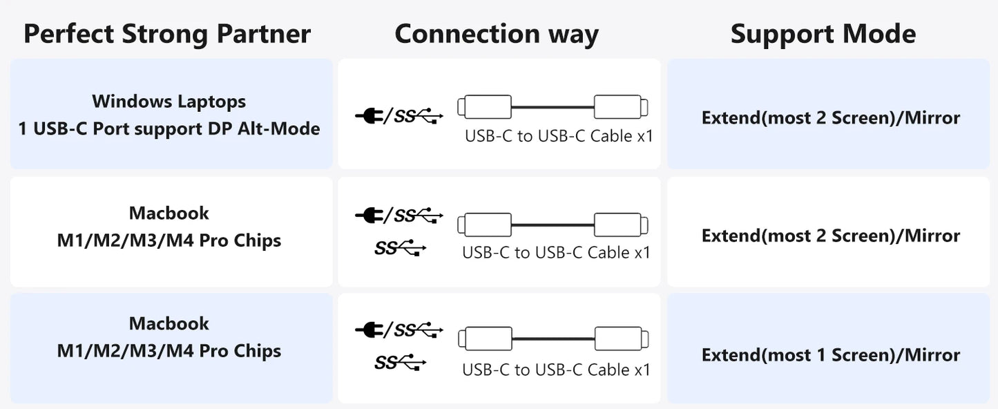 Amoudo 14″ Triple Screen Laptop Extender IPS Monitor | FHD 1920×1080 | USB-C Plug & Play | Portable Dual Screen