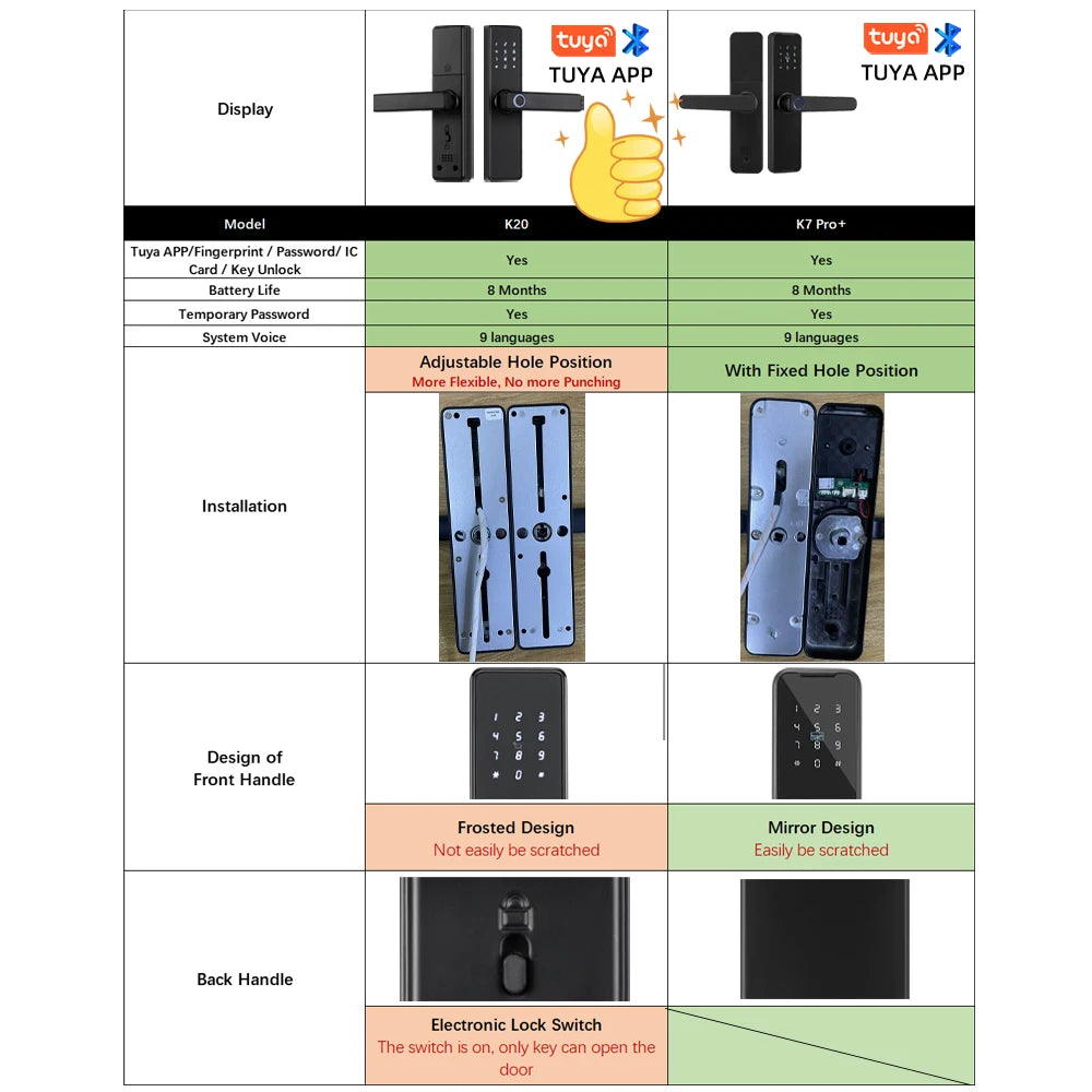 RAYKUBE K20 Smart Fingerprint Door Lock – Tuya Bluetooth App, Card & Password Unlock
