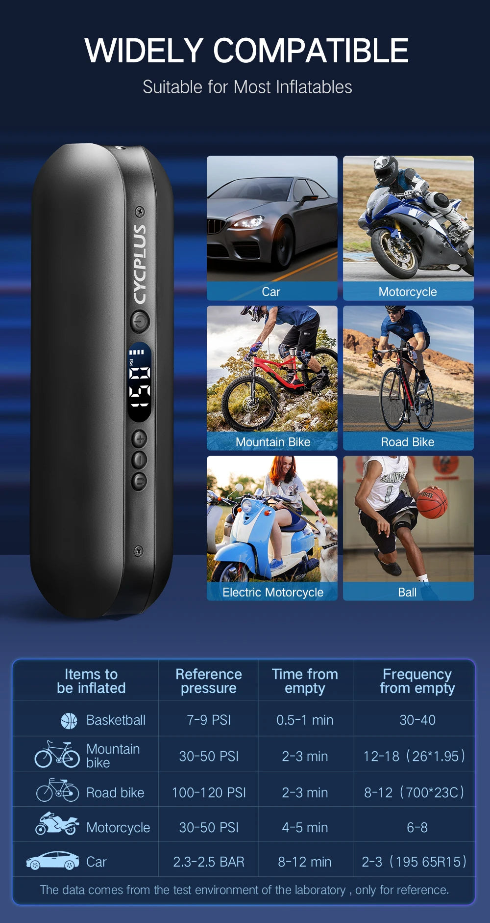CYCPLUS Portable Air Pump 150PSI Smart Electric Inflator for Car, Bike, Motorcycle & Ball with Type-C Charging