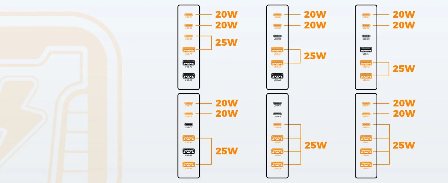 65W Multi-Port USB Charging Station – GaN Fast Charger with 3 USB-C + 3 USB-A (AU)