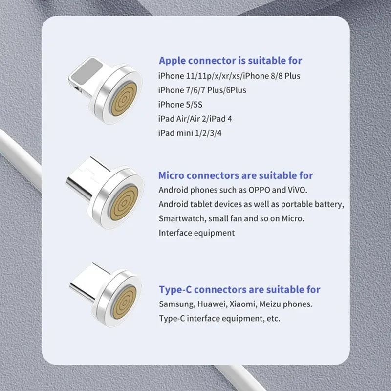 5PCS Magnetic Cable Plug Set – 7-Pin Fast Charging Adapter Tips (Lightning / Type-C / Micro USB)
