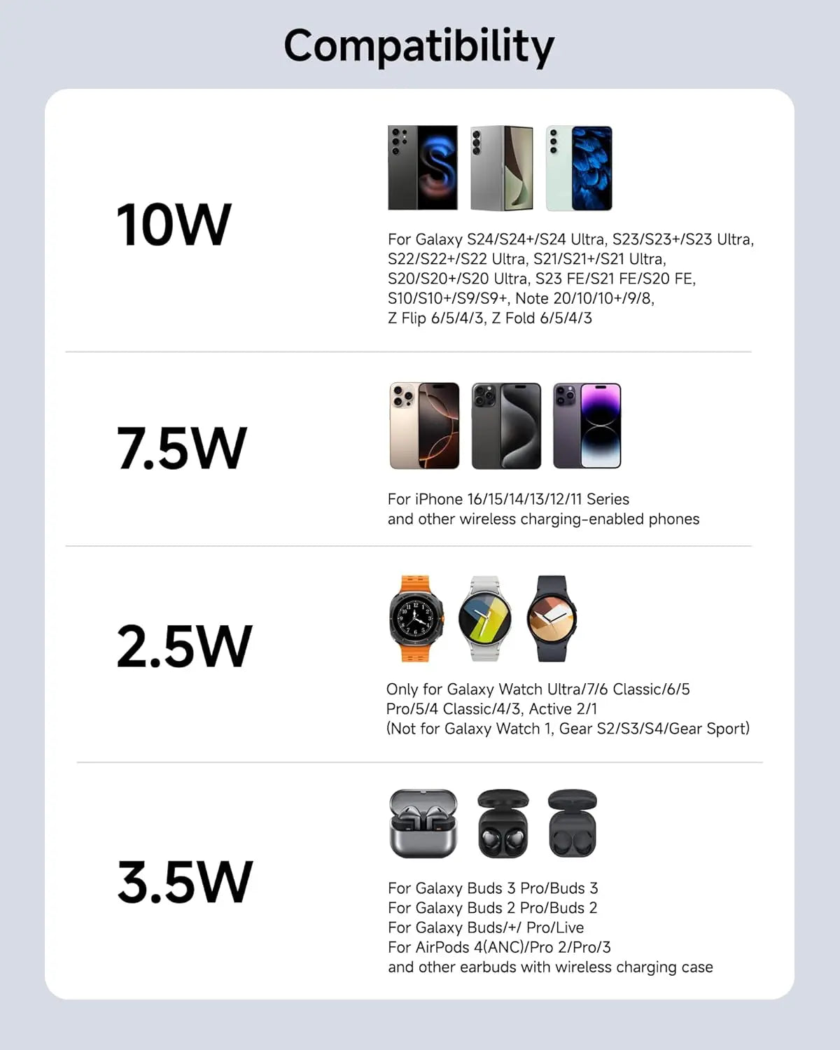 15W Wireless Charging Stand for Samsung Phone, Watch & Earbuds