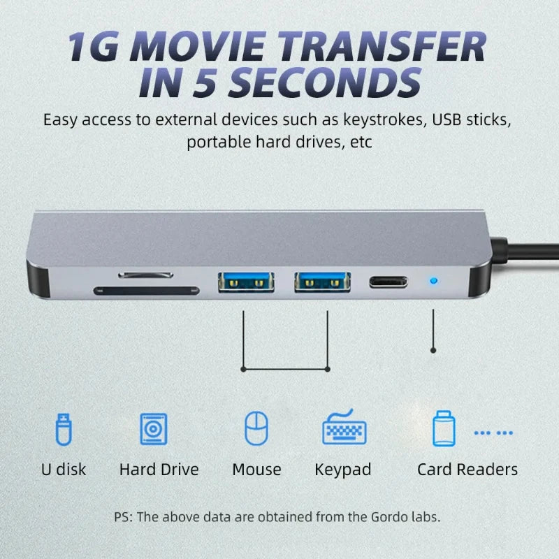 USB-C Hub to 4K HDMI Adapter – 5-in-1 Type-C Dock with PD Charging & Card Reader