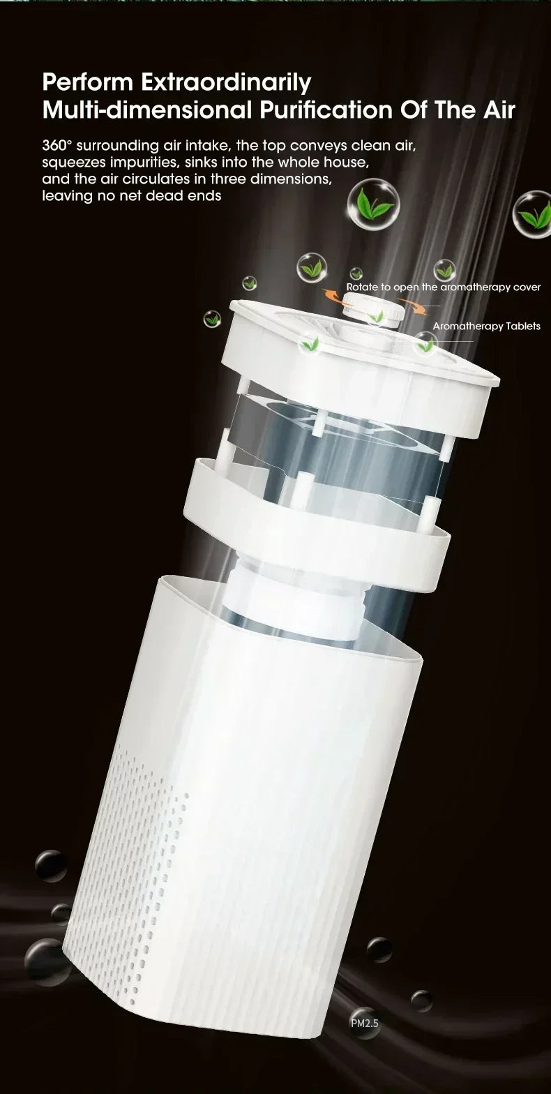 NOCCLILI Portable Air Purifier – H13 True HEPA, Negative Ion Deodorizer, USB Powered