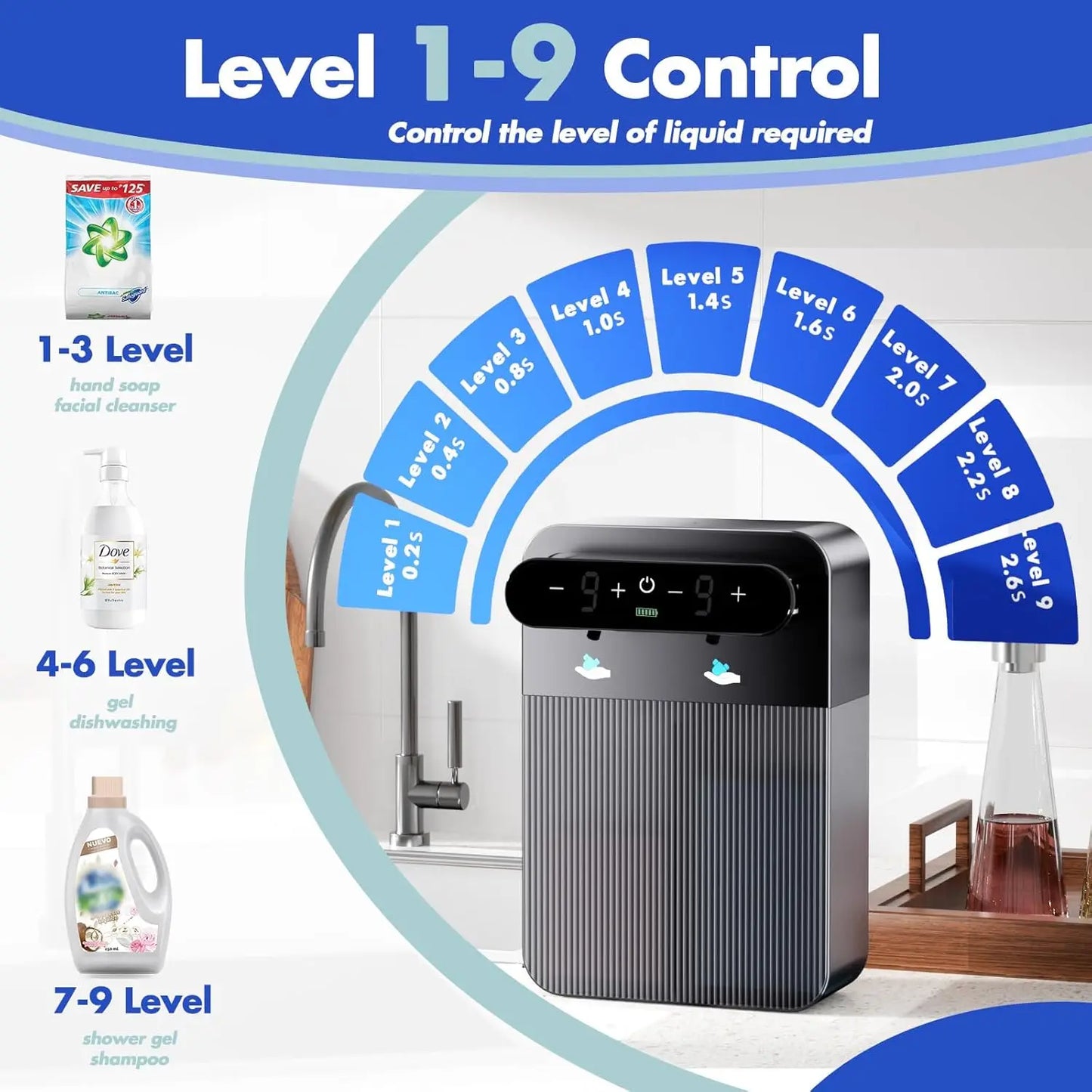 Double Automatic Soap Dispenser – Touchless Dual Soap Dispenser for Bathroom & Kitchen