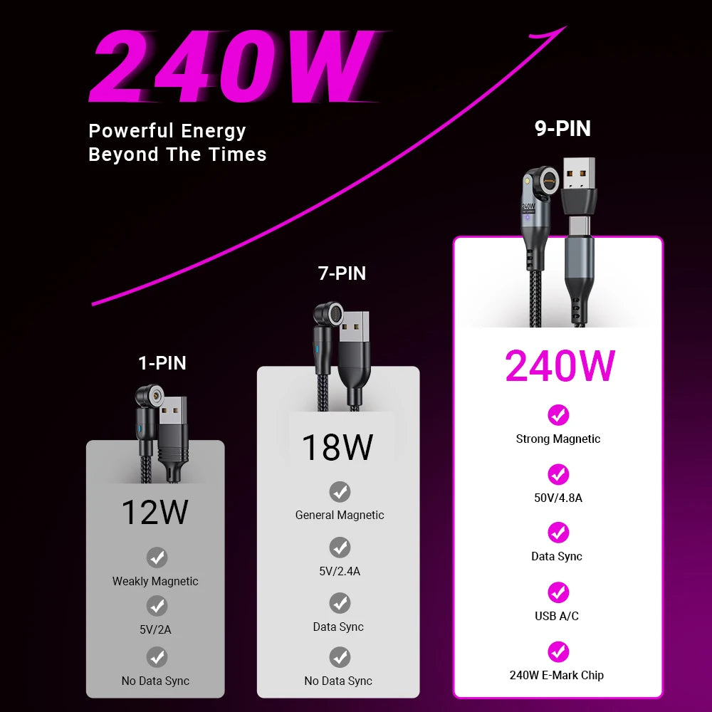 240W PD Magnetic Charging Cable – 48V 5A USB-C for Laptops, Phones & Tablets