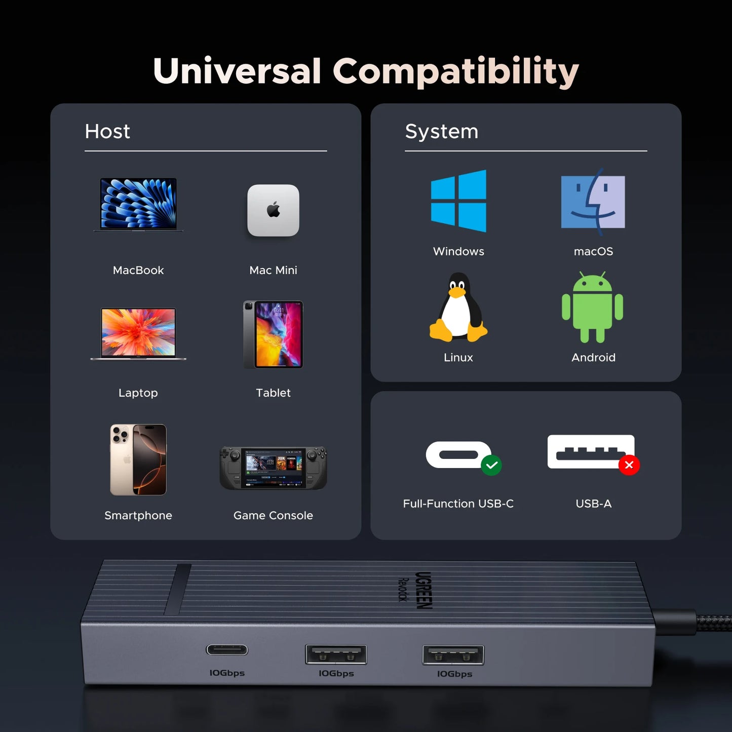 6-in-1 USB-C Hub for Steam Deck & ROG Ally – HDMI, Ethernet, 10Gbps, PD