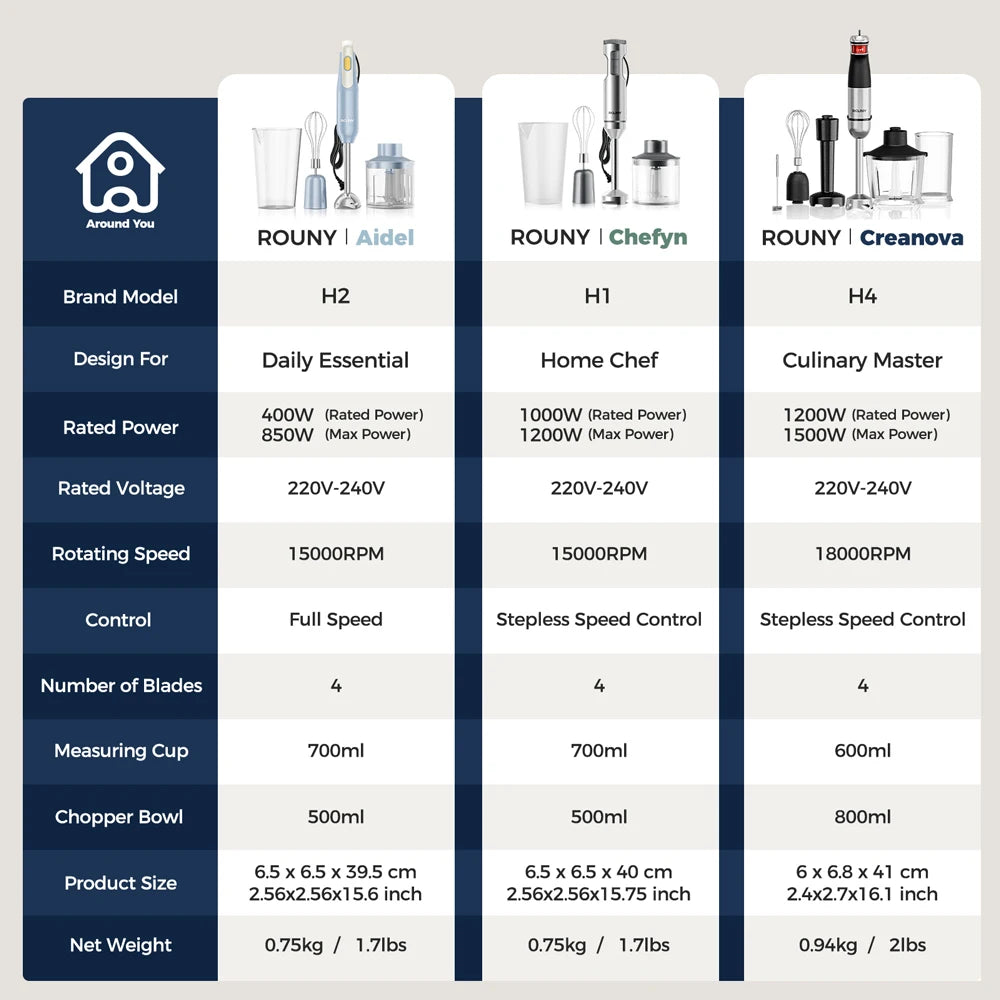 ROUNY 4-in-1 Hand Blender 1000W – Stainless Steel Immersion Blender with Chopper & Whisk
