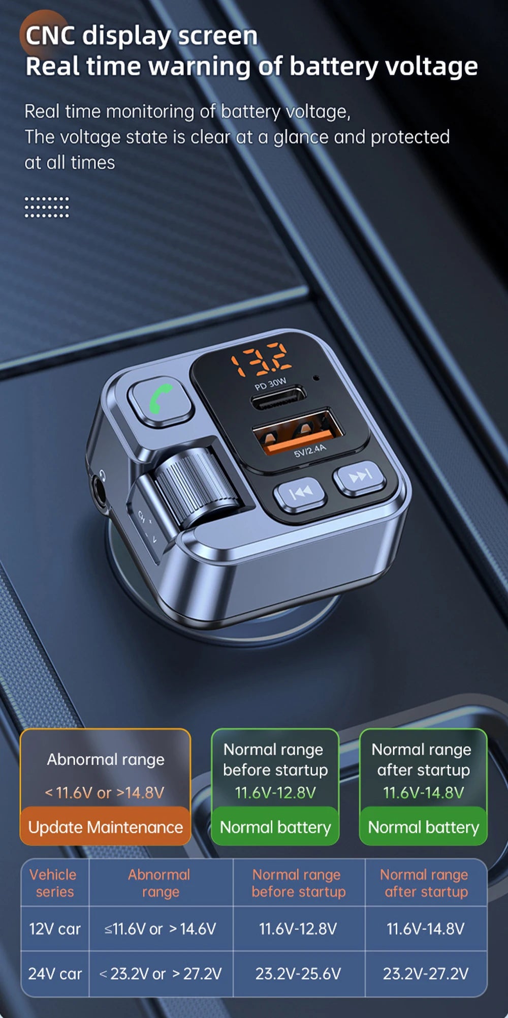 Q28 Bluetooth 5.1 FM Transmitter Car Charger | Dual USB & Type-C Fast Charging with Voltage Display