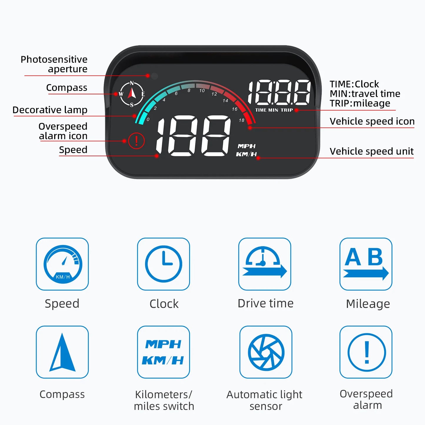 RYSJM Dual-Mode GPS & OBD Car Head-Up Display – Speed HUD with Compass, Large Font & Overspeed Alarm (Universal Fit