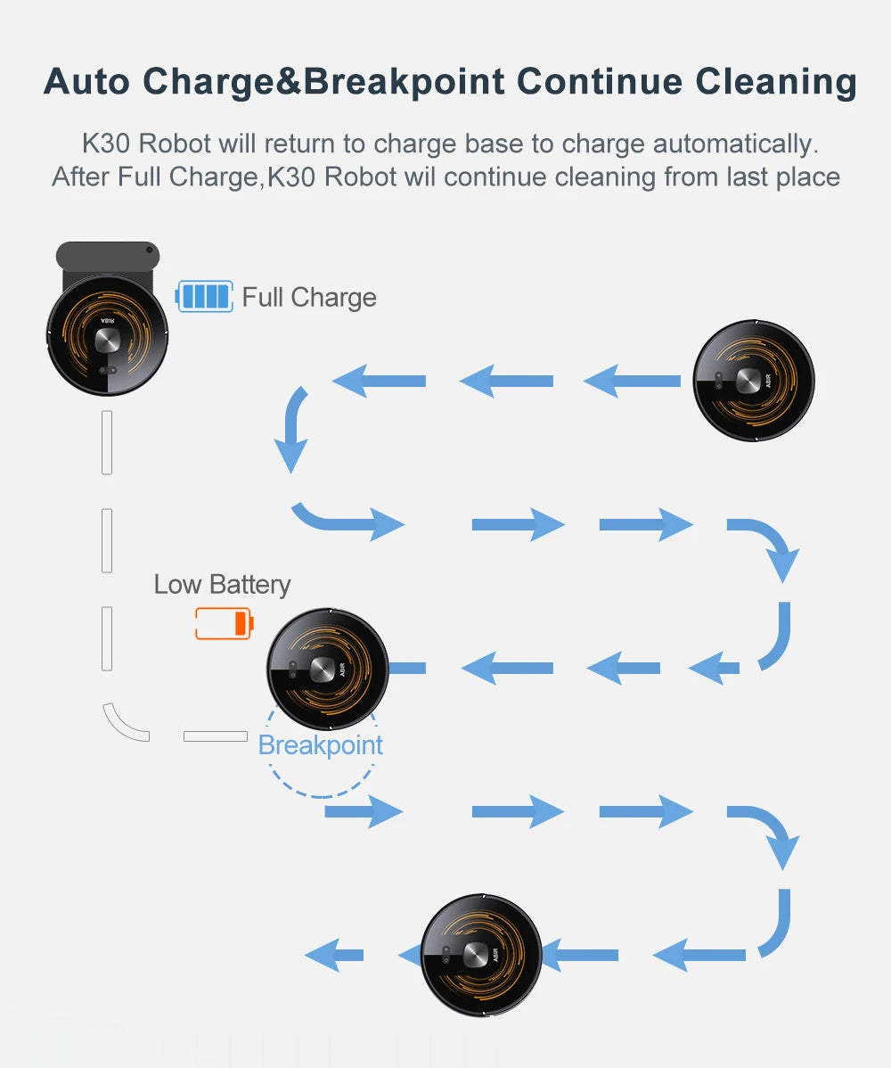 ABIR K30 Robot Vacuum Cleaner – 6500Pa LiDAR Smart Mapping, Self-Empty Station & Mop