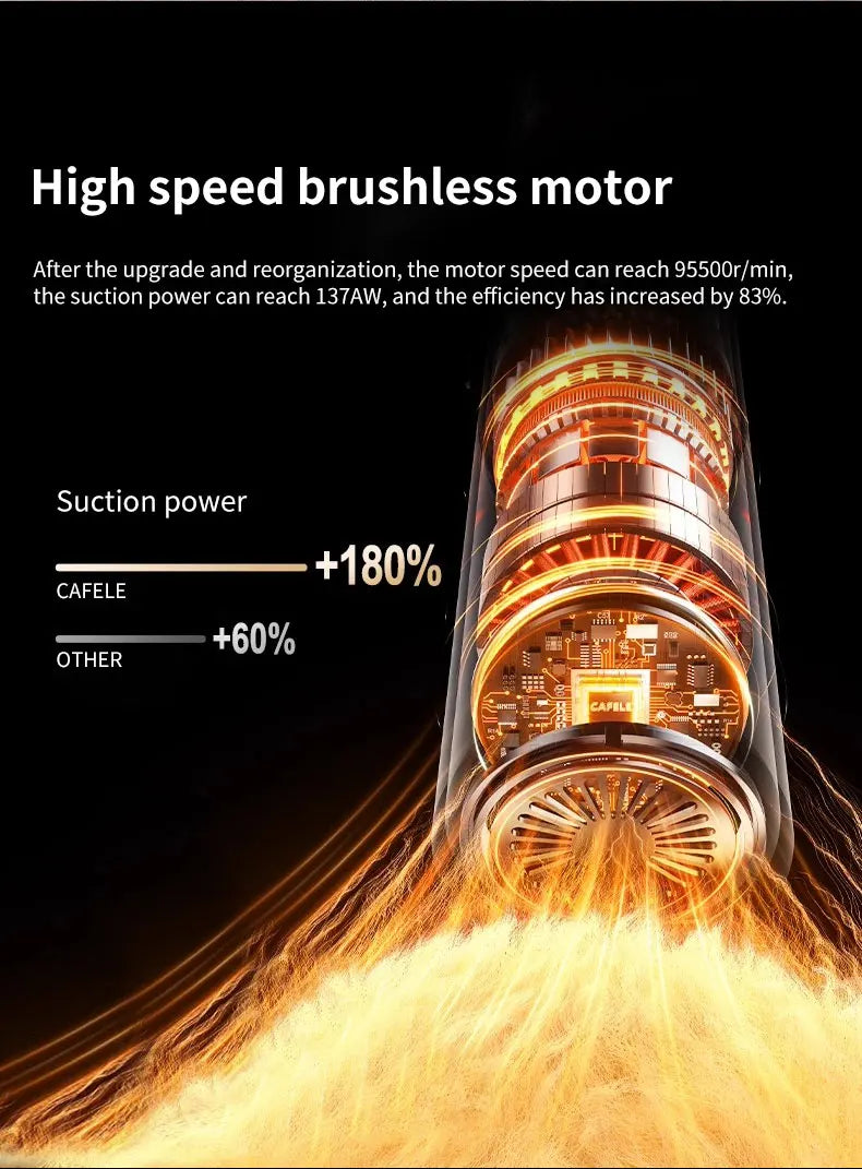 cafele CX06 4-in-1 Cordless Car Vacuum Cleaner – 18000Pa Brushless, Air Pump & Wind Blower