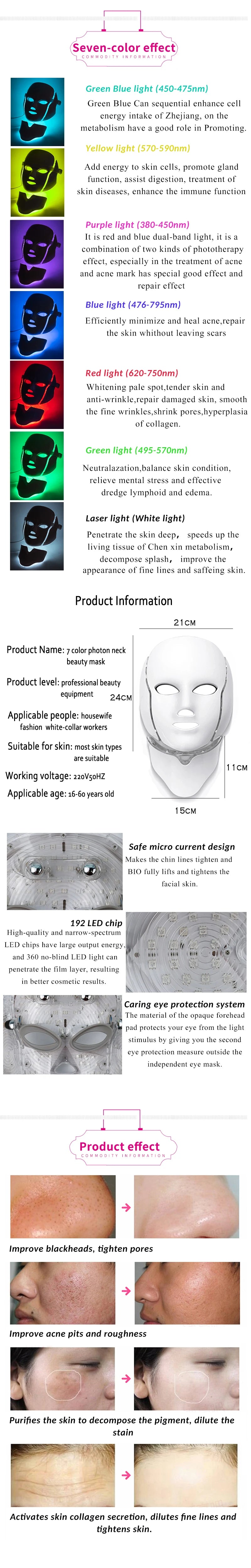 SANPKON LED Light Therapy Facial Mask – 192 LEDs, Skin Tightening & Acne Care